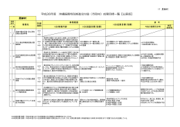 平成26年度 沖縄振興特別推進交付金（市町村）成果目標一覧【公表版】