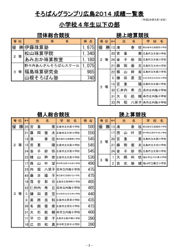 そろばんグランプリ広島2014 成績一覧表 小学校4年生以下の部