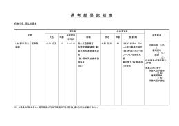 国土交通省 - 内閣官房