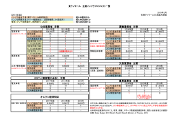 オエクシ経済特区 天然資源省 主管 EDTL（国営電力会社） 主管 農業