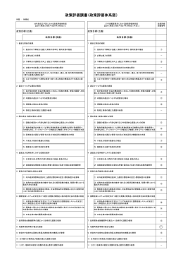 政策評価調書（政策評価体系図）