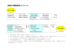 理事会