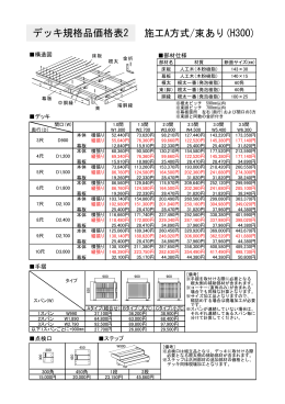 90) 施工A方式/束あり(H300) デッキ規格品価格表2