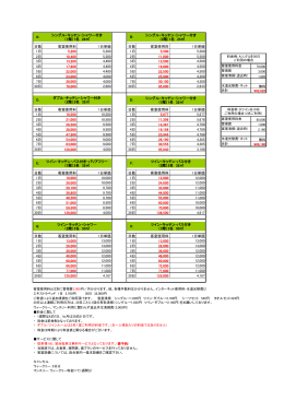 日数 客室使用料 1日単価 日数 客室使用料 1日単価 1日 5,200 5,200 1