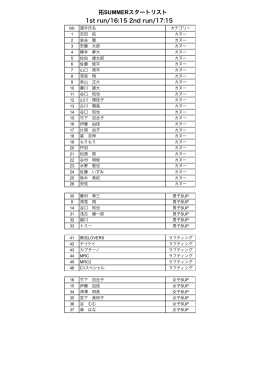 拓SUMMER2014予選レーススタートリスト