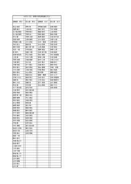 経験者 男子 初心者 男子 経験者 女子 初心者 女子 秋山 拓臣 伊吹 隼