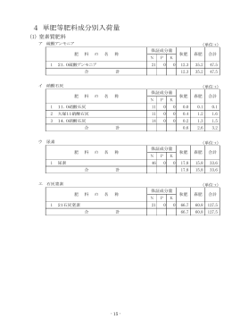 4 単肥等肥料成分別入荷量