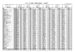 第37回 美郷一周駅伝成績表（一般部門）