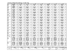 平成26年度 静岡県中学校水泳競技大会 女子成績一覧表