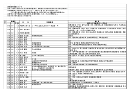 芳名録の掲載について ※大正8年から昭和22年