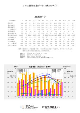 日本の標準気象データ （秩父(ﾁﾁﾌﾞ)）