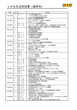 よろしければこちらをご覧ください。