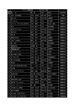 登録 新№ 書 名 著 者 分野 出版社 録音時間 6 小説 日本婦道記 山本 周