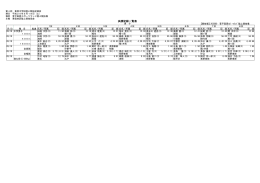 男子 - 長野陸上競技協会 DATA_WEB