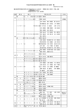 平成26年度全国高等学校総合体育大会入賞者一覧