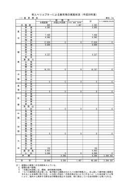 都道府県別（有人ヘリコプター）（PDF：123KB）
