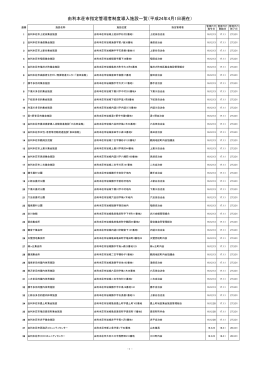 （平成24年4月1日現在）(PDF文書)