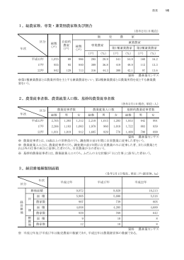 1．総農家数、専業・兼業別農家数及び割合 2．農業従事者数、農業就業