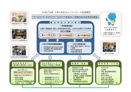平成27年度小田小学校コミュニティースクール経営構想 [PDF