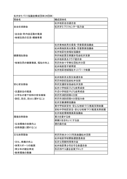 松井まちづくり協議会構成団体