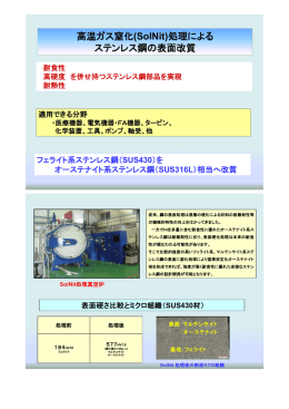 高温ガス窒化(SolNit)処理による ステンレス鋼の表面改質