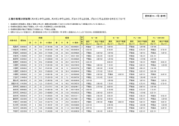 資料第10－1号（参考） ：土壌の核種分析結果（ストロンチウム89