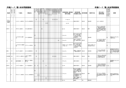 ③稲・本田用剤