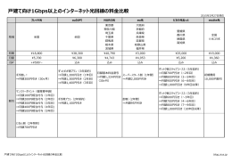戸建て向け1Gbps以上のインターネット光回線の料金比較