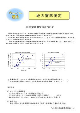 Vol.064 _地力窒素測定法