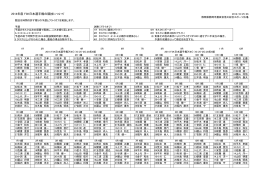 2014年度 F3K日本選手権の競技について