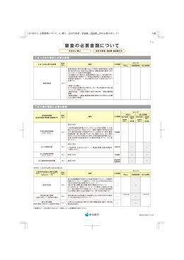 審査の必要書類について