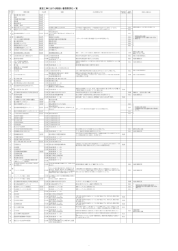 岐阜県 工事書類作成の手引き・書類一覧表
