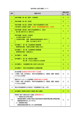 免許申請に必要な書類について (PDF : 206KB)