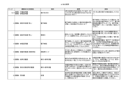 よくある質問 ページ 書類名又は事項名 項目 質問 回答 14,15