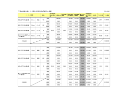 平成23年度水道メーター入札執行結果（上半期）（PDF：14.6KB）