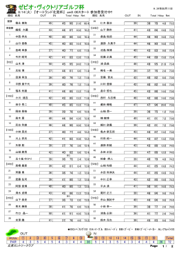 ゼビオ・ヴィクトリアゴルフ杯