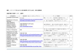 豪州、ビクトリア州における DV 被害者に対する公的、私的支援制度 家庭