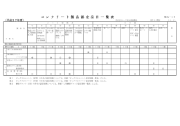 H27 工場別認定製品一覧 [PDFファイル／183KB]