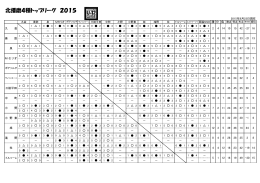 2015北播磨リーグ成績表20節終了