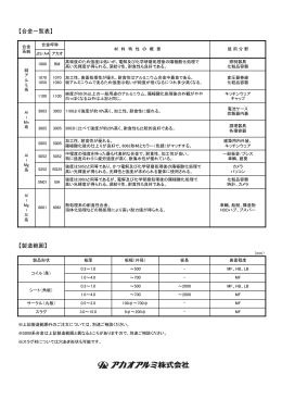 【合金一覧表】 【製造範囲】