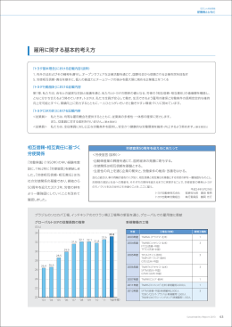 雇用に関する基本的考え方