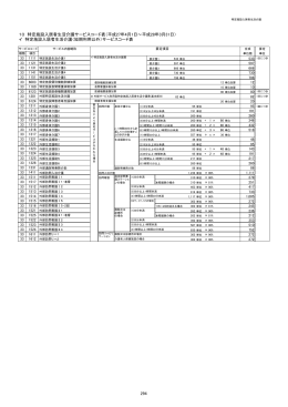 10 特定施設入居者生活介護サービスコード表（平成27年4月1日～平成