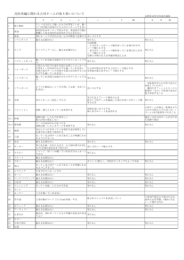 PDFファイル - 長野県高等学校体育連盟