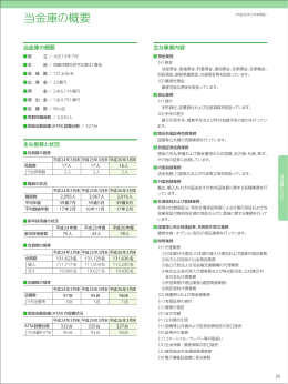 当金庫の概要 - 岡崎信用金庫