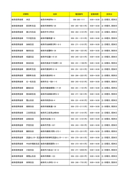 住所 電話番号 営業時間 定休日 岐阜信用金庫 本店 岐阜市神田町6