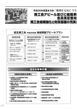 商工会アピール並びに組織率向上対策推進 会員満足度