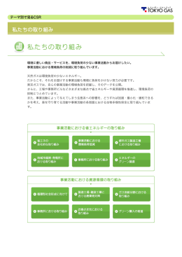 環境に優しい商品・サービスを、環境負荷の少ない事業活動