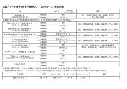 公認スポーツ指導者資格の義務付け - 日本ホッケー協会 スポーツ少年団