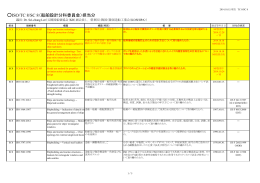 ISO/TC 8/SC 8（船舶設計分科委員会）担当分