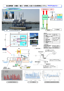 自立型電源（太陽光・風力）を利用した省エネ式水質浄化